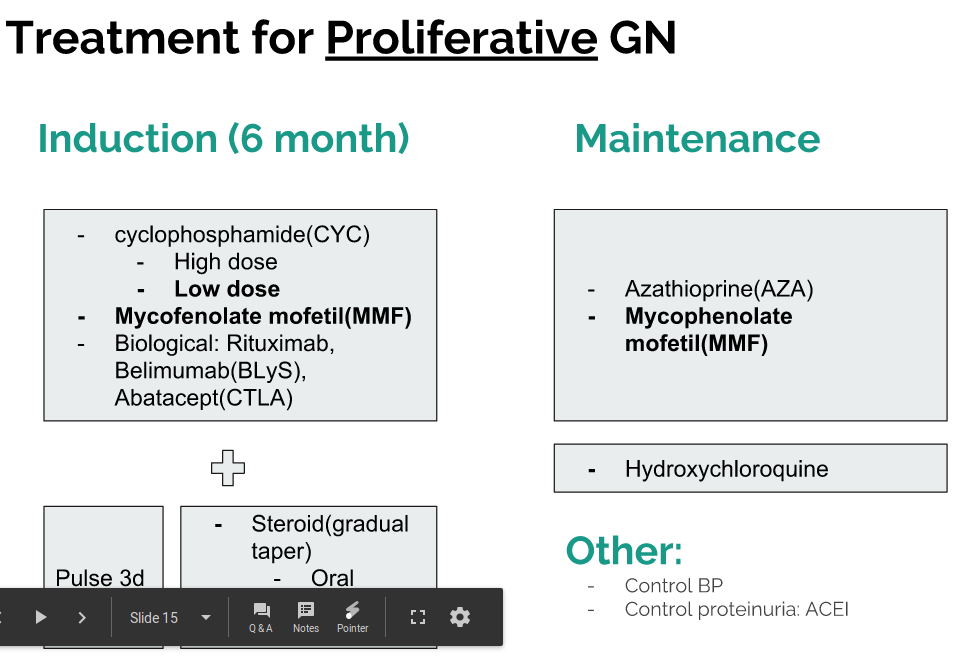 Rx for proliferative GN